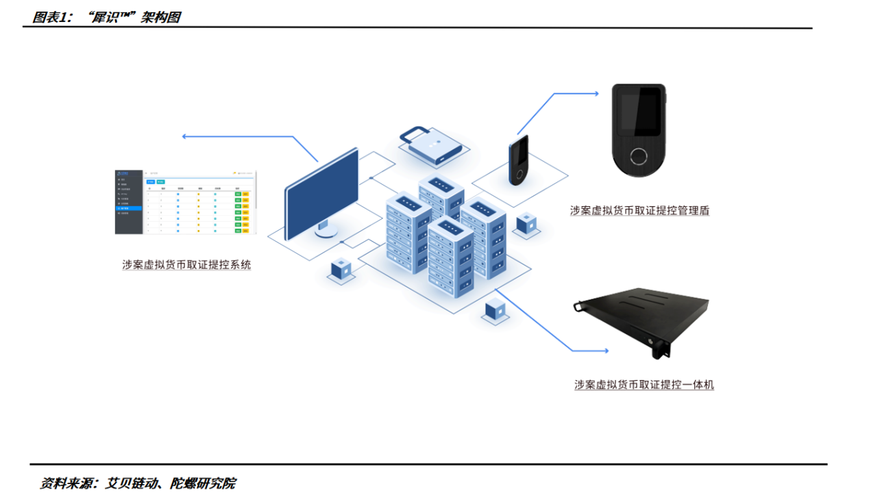 深潜数字资产蓝海,艾贝链动打造合规安全新模式
