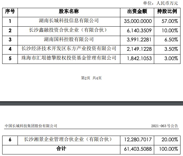 中国长城拟分拆下属控股公司长城信息创业板上市